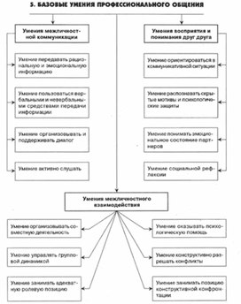 Обложка для материала психология ВОСПИТАНИЯ_СХЕМА_33