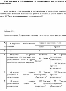 Обложка для материала Учет расчетов с поставщиками и подрядчиками, покупателями и заказчиками