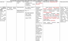 Обложка для материала Составление комплексной характеристики одной из природных зон КБР по типовому плану