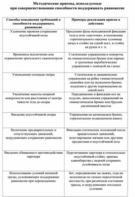 Обложка для материала методические приемы для равновесия физического воспитания