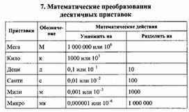 Обложка для материала К уроку физики