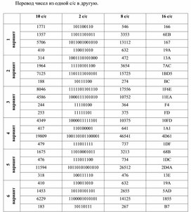 Перевод мебели из одной категории в другую