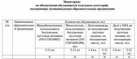 Образец мониторинг питания для общеобразовательных учреждений