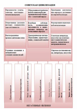 Обложка для материала материал по истории