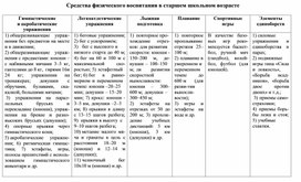 Обложка для материала Средства физического воспитания в старшем школьном возрасте