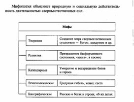 Обложка для материала Обществознание_в_схеме_и_таблице_20