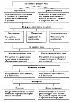 Обложка для материала Обществознание_в_схеме_127