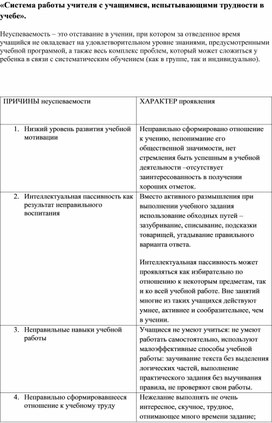 Система работы с обучающимися, испытывающими трудности в обучении