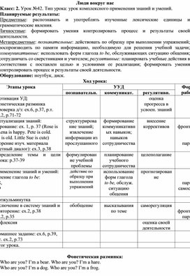 Обложка для материала Конспект урока английского языка по теме Люди вокруг нас