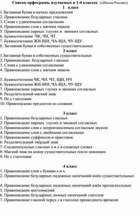 Обложка для материала Список орфограмм