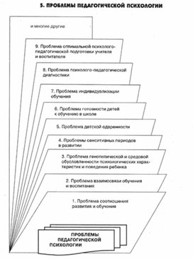 Обложка для материала педагогическая  психология_3