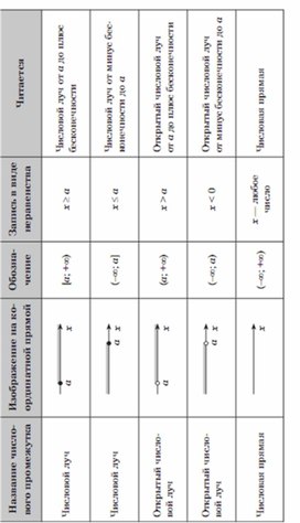 Обложка для материала Алгебра  в схемах  таблицах
