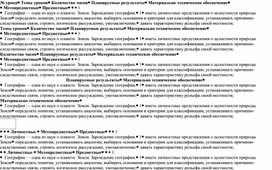 Обложка для материала Календарно-тематическое планирование по географии 5-9 класс ФГОС