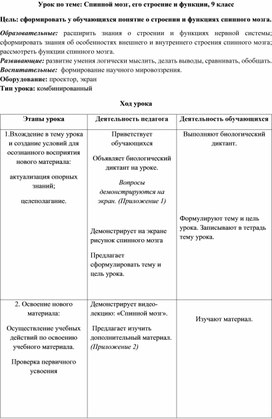 Урок по теме: Спинной мозг, его строение и функции, 9 класс