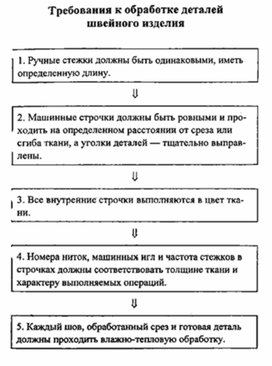 Обложка для материала м