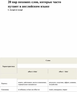 20 пар похожих слов (англ. язык)