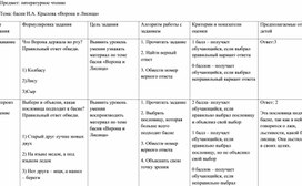 Обложка для материала Разноуровневые задания по литературе на тему "Ворона и лисица"