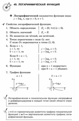 Материал по математике