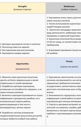 Анализ системы оценивания в современной школе по системе SWOT