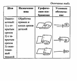 Обложка для материала материал для урока по  технологии