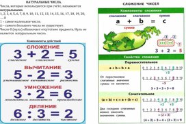 Обложка для материала Правила по математике для начальной школы
