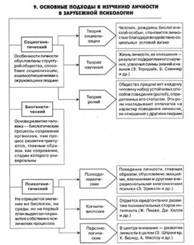 Обложка для материала психология обучения_схема_13