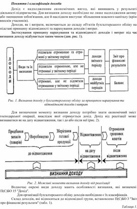 Поняття і класифікація доходів