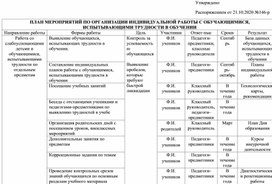 Обложка для материала План мероприятий по индивидуальной работе с группой риска