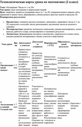 Обложка для материала Технологическая карта урока по математике во 2 классе на тему «Нумерация. Числа от 1 до 20»