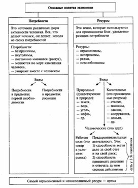 Обложка для материала Обществознание_в_схеме_экономика_2