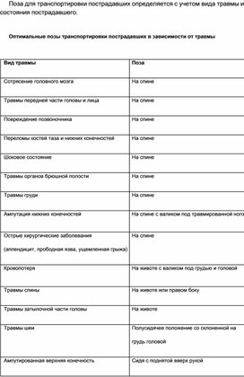 Обложка для материала Материал  по  ОБЖ