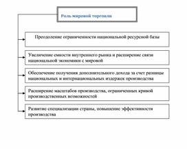 Обложка для материала Экономика в схемах