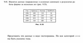 Материал по информатике