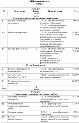 Календарно-тематическое планирование информатика 7 класс