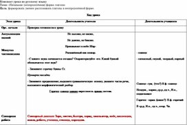 Конспект урока по русскому языку " Начальная форма глагола" 3 класс