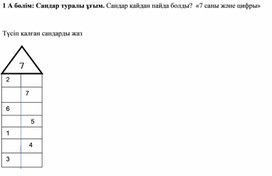 Туралы ұғым Сандар қайдан пайда болды «7 саны және цифры» ҮЛЕСТІРМЕЛІ МАТЕРИАЛ