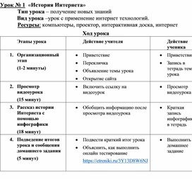 Обложка для материала Конспект урока История Интернета