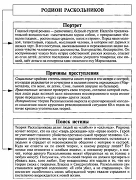 Обложка для материала Материал к урокам по русской литературе