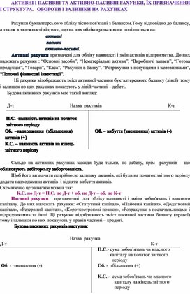 Обложка для материала АКТИВНІ І ПАСИВНІ ТА АКТИВНО-ПАСИВНІ РАХУНКИ, ЇХ ПРИЗНАЧЕННЯ І СТРУКТУРА.   ОБОРОТИ І ЗАЛИШКИ НА РАХУНКАХ