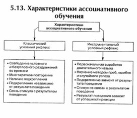 Обложка для материала материал по психофизиологии