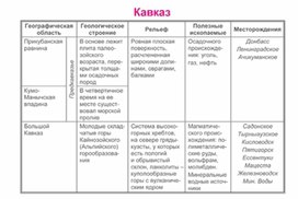 Обложка для материала уроки географии в схеме и таблице