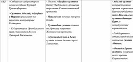 Таблица по истории России, Казахстана и Средней Азии. 56 часть