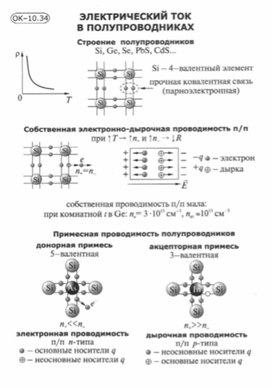 Материалы по физике