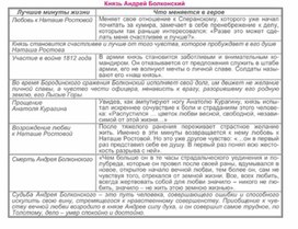 Обложка для материала Материал к урокам по русской литературе