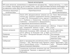 Обложка для материала уроки географии в схеме и таблице