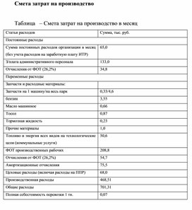 Обложка для материала Смета затрат на производство в месяц