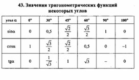 Обложка для материала к уроку физики Значения функций углов