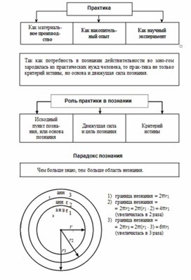 Обложка для материала Обществознание_и_истор._в_схемах_и_табл._79
