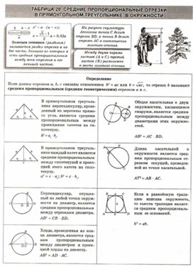 Материалы к урокам геометрии