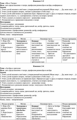 Конспекты занятий в студии дополнительного образования  "Театральный саквояж"